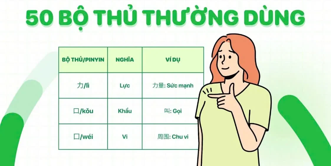 Cách Học Bộ Thủ Tiếng Trung Hiệu Quả Cho Người Mới Bắt Đầu