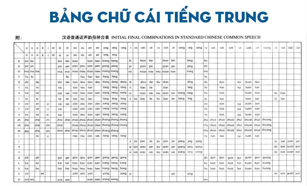 Bảng Phát Âm Tiếng Trung: Hướng Dẫn Cơ Bản Cho Người Mới Bắt Đầu