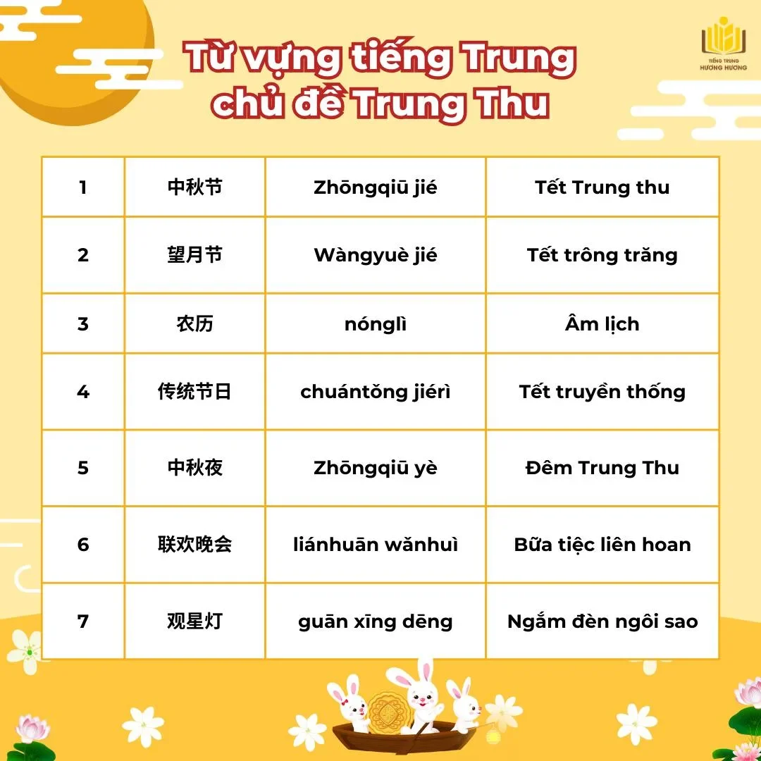Từ Vựng Tiếng Trung Về Chủ Đề Trung Thu