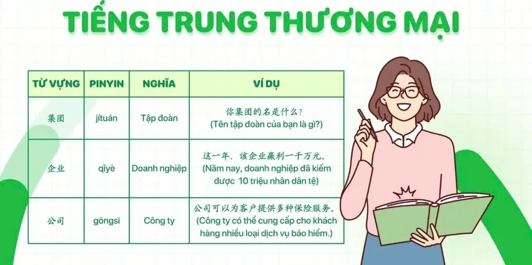 Tiếng Trung Thương Mại – Chìa Khóa Thành Công Trong Kinh Doanh Quốc Tế