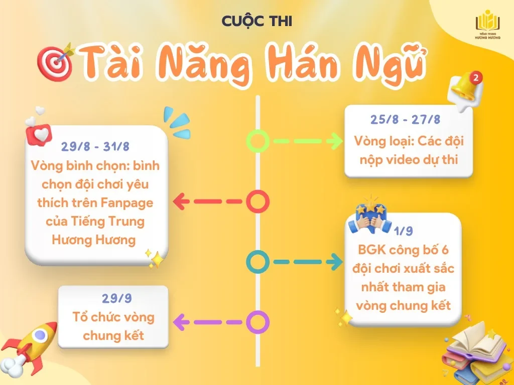 Hào Hừng Chờ Đợi Cuộc Thi “Tài Năng Hán Ngữ”
