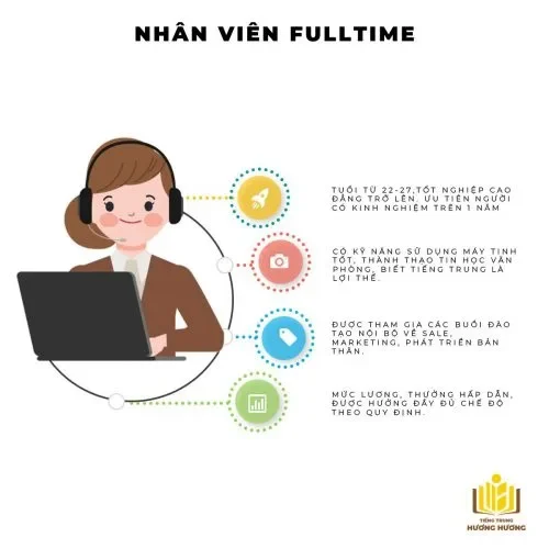 TUYỂN DỤNG: Nhân viên full-time (cơ sở My Điền)
