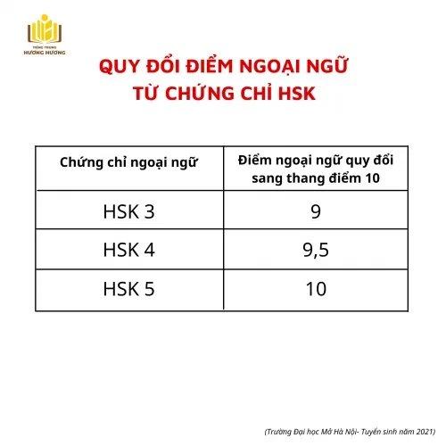 HỌC SINH CẤP 3 CÓ NÊN HỌC TIẾNG TRUNG?