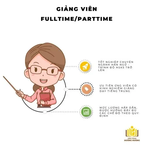 TUYỂN DỤNG: Giảng viên Tiếng Trung