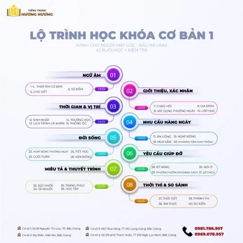 Khóa học cơ bản 1